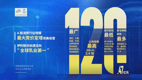 伊利120億定增落地，高瓴與高盛為何持續看好其投資價值？